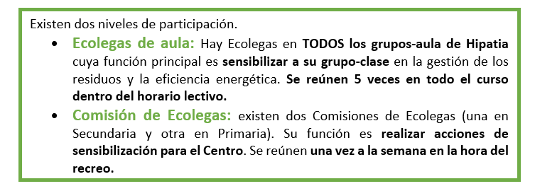 como participan