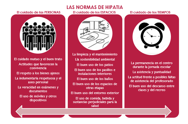 normas_de_hipatia.PNG