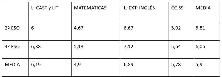 resultados_2-y-4_ESO.png