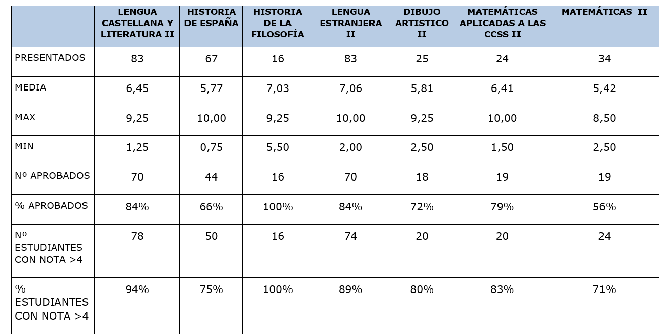 resultados_evau_23-24.png